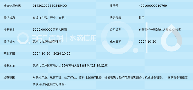 武汉中原投资发展旗下枳旻房屋租赁 业务模式与发展展望